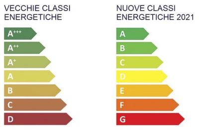 Classi Energetiche