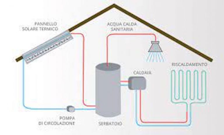 Collettore solare C 20 dimensioni:2151 x1215 x 110 con assorbitore in rame per sistema drain-back